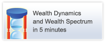 Wealth Dynamics and Wealth Spectrum in 5 minutes
